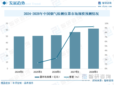 2023年中國(guó)煙氣檢測(cè)儀器行業(yè)全景速覽:“雙碳”背景下行業(yè)迎來騰飛,新能源打開全新成長(zhǎng)空間 [圖]