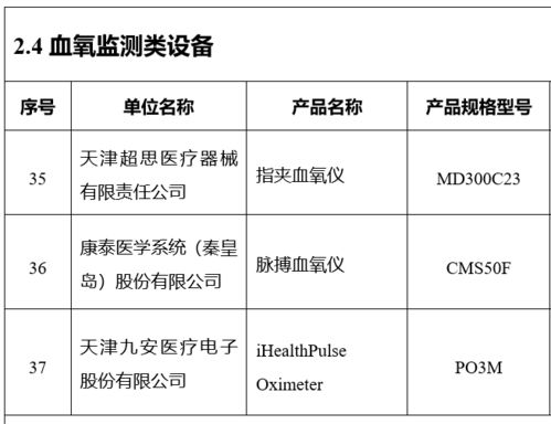 三部門聯合發布 智慧健康養老產品及服務推廣目錄 2020年版